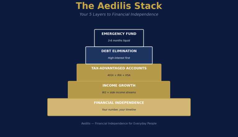 The Aedilis Stack: The 6 Financial Moves Every W2 Employee Should Make