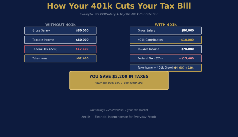 How to Pay Less Taxes as a W2 Employee (Legally)